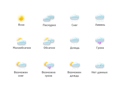 Tiny weather icon mini weather