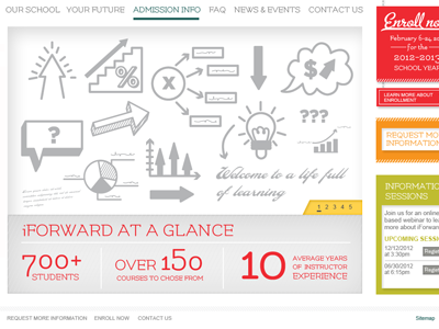 Iforwardhomepage illustration webpage