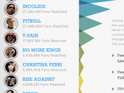 Chart - Top Artists on Headliner.fm chart infographic