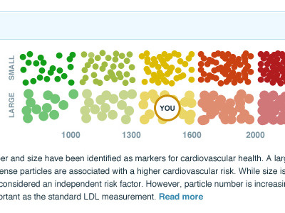 particles chart data visualization health care