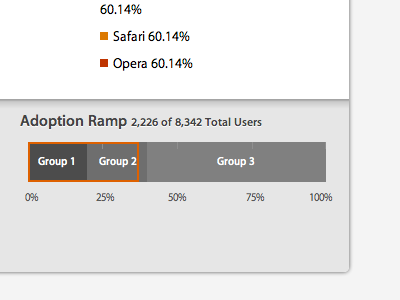 Adoption Ramp percentage webkit