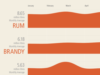 Alcoholic Beverages Consumed In Kerala 2010 data design graphic infographic information visualization
