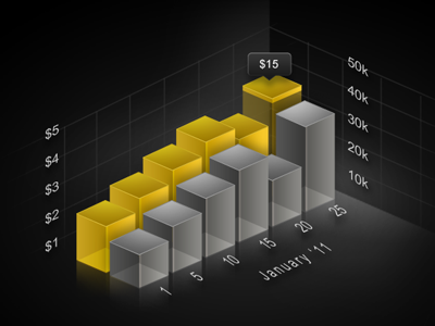 3D Bar Graph 3d bar graph widget