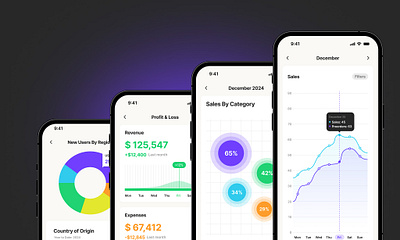 Mobile Sales Dashboard dashboard design e commerce graphs mobile sales ui ux