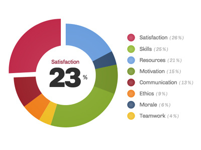 Donut Graph donut graph graph label ui user experience user interface ux