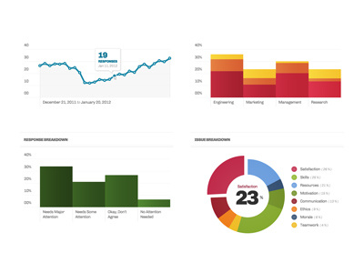 Graphs bar graph line ui user experience user interface ux