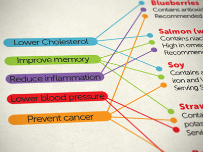 Gym Infographic eating gym health infographic