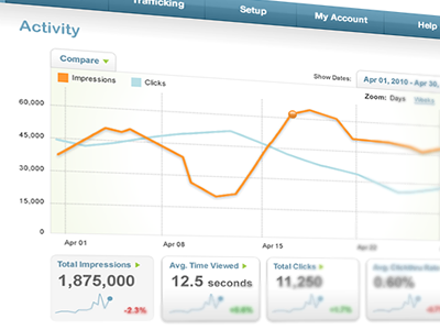 Activity Chart business intelligence chart data diagram ui