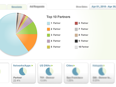 Pie Chart data diagram pie chart ui