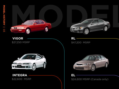 Acura Infographic acura cars comparison infographic minimal