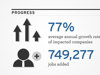 Impact Infographic Snippet data viz information design