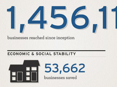 Impact Infographic Snippet 2 design information