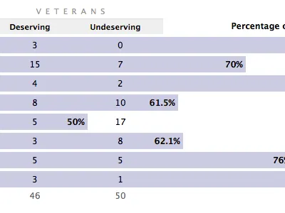 Sometimes… bar graph baseball blue infographic lucida grande sabermetrics