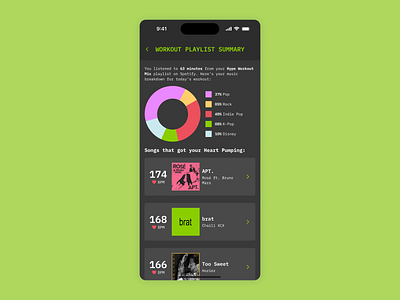 Daily UI #041: Workout/Exercise daily ui dailyui design exercise graphic design music playlist product design ui ux workout