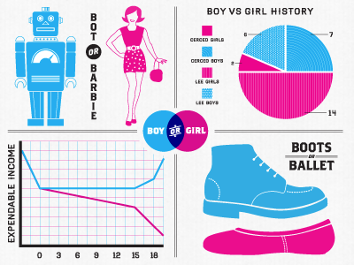 Birth Announcement ballet barbie boot boy girl graphic info robot