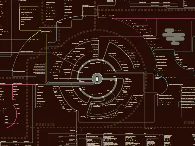 iPhone taxonomies infographic iphone mobile mobile ecologies