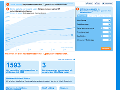 SalarisCheck - plot tool art direction management strategy website