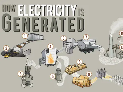 Electricity Generation drawing illustration illustrator vector