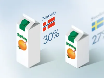 Infographic illustrator infographic isometric