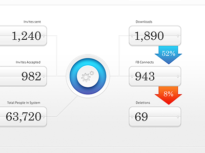 Internal Analytics / Dashboard analytics circle counter dashboard data ui