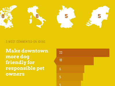 Name That Country country graph greenville infographic map web yellow