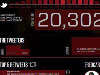 red carpet heat guage infographic