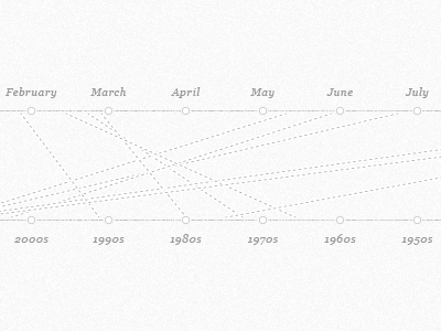 dual timelines georgia website