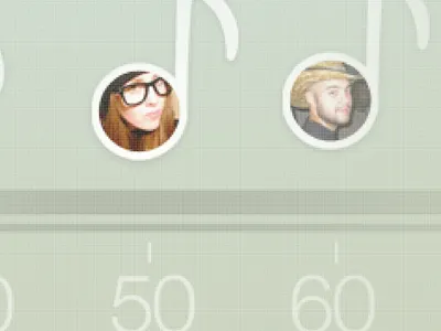 Score avatar graph green music