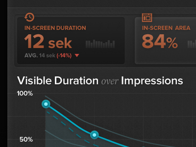 Kpi Box Selected app button dark graph highlight icons impressions infographic kpi line chart metrics numbers product sketch sparkline statistics symbol typography ui ux web app