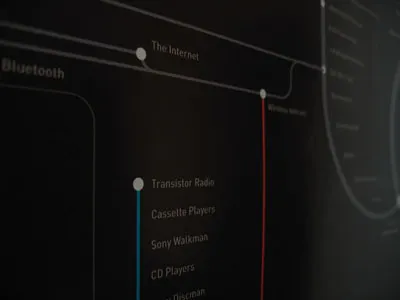 iphone taxonomies - close up infographic iphone mobile