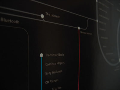 iphone taxonomies - close up infographic iphone mobile