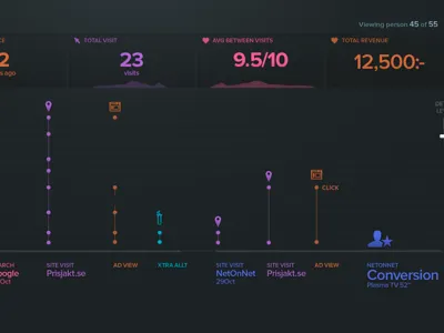 Conversion Timeline app conversion dark data dataviz graph infographic infoviz linegraph metrics numbers product sparkline statistics timeline ui ux viz webapp