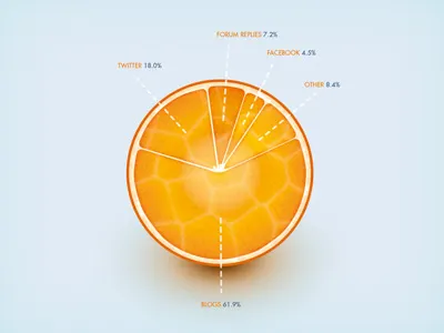 Orange Pie Chart infographic orange pie chart
