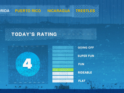 Surf Report Website design rating report surf surfing website