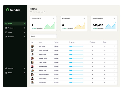 Project management active tasks members position project management projects revenue task management taskprogress ui design