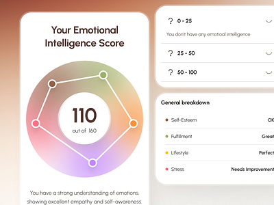 freud v2: AI Mental Health App - Emotional Intelligence Score UI ai mental health app ai therapy app clean color spectrum ui emotional intelligence emotional intelligence ui figma ui kit mental health app mental health chatbot mental health companion mental health score mental health ui kit mindful assistant app mindfulness app minimal mobile app modern mood tracker app score ui self care app