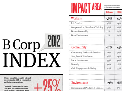 Index design editorial