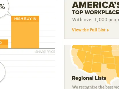 Type and graphics america chart graphic map