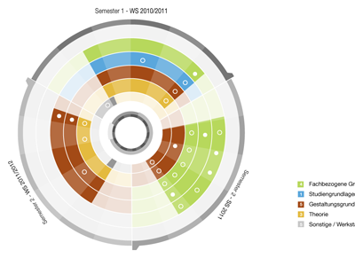 Infographic draft graphikdesign infographic informationdesign