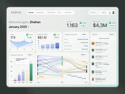 SAZNIQ - HR Management Dashboard admin dashboard creative dashboard dashboard dashboard design data visual employee hiring hr dashboard hr management hr managmenet human resource jobseeker product product design saas ui uidesign uiux