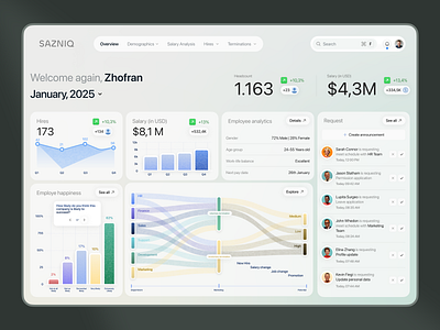 SAZNIQ - HR Management Dashboard admin dashboard creative dashboard dashboard dashboard design data visual employee hiring hr dashboard hr management hr managmenet human resource jobseeker product product design saas ui uidesign uiux