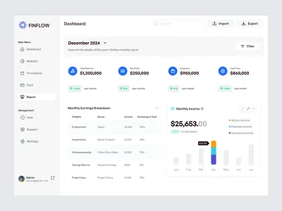 FinFlow - Report Dashboard admin bar chart clean dashboard data design finance finance dashboard financial fintech minimalist money report report dashboard saving spending ui ux website