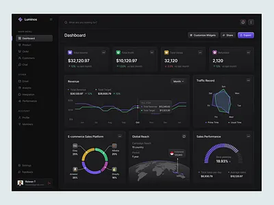 Luminos - Sales Dashboard analytics business chart clean dark mode dashboard fintech graph income line chart minimalist profit sales sidebar system tracking trend ui ux website