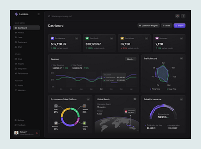 Luminos - Sales Dashboard analytics business chart clean dark mode dashboard fintech graph income line chart minimalist profit sales sidebar system tracking trend ui ux website