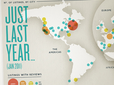 Comparison Map with dots