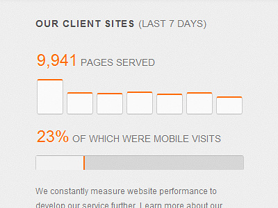 CSS Analytics analytics api bar chart chart cms css3 dashboard dashboard analytics google graph progress statistics stats transient wordpress