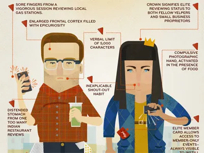 How To Spot a Yelp User food infographic iphone online restaurant review service user yelp