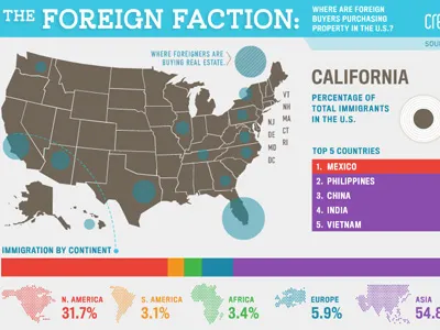 Where Are Foreigners Buying Real Estate in US estate graphic interactive real us