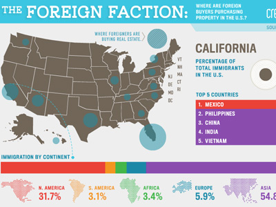 Where Are Foreigners Buying Real Estate in US estate graphic interactive real us