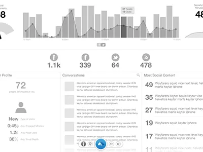 Wireframing analytics app application charts dashboard data fluid graphs numbers sketch stats ui web wireframe